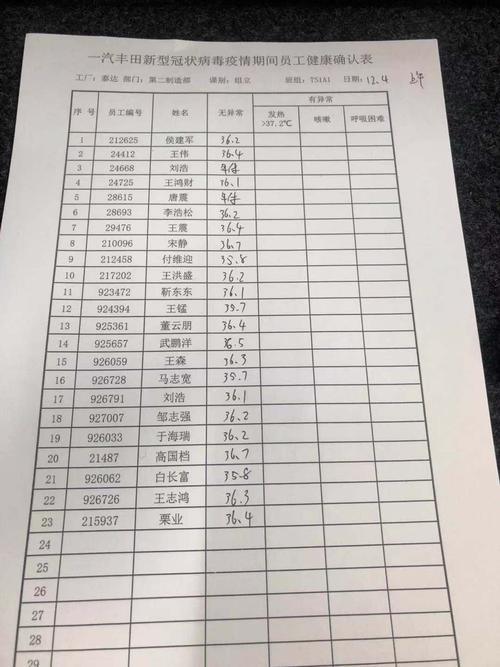 体温测量记录表点检