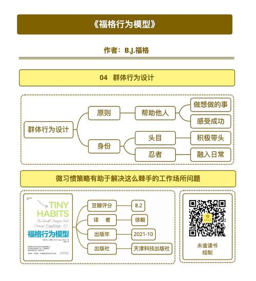 福格行为模型解析人类行为要素