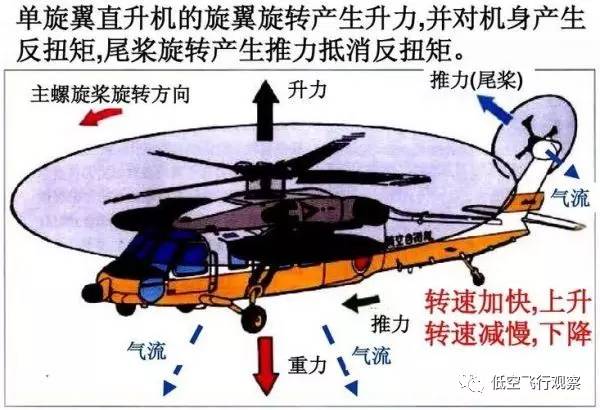 科普|直升机失事时飞行员可以跳伞吗?