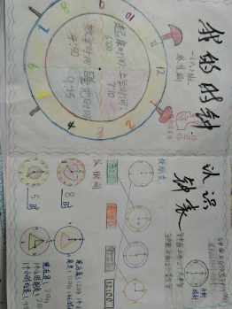关于钟表测量表的手抄报 手抄报模板大全