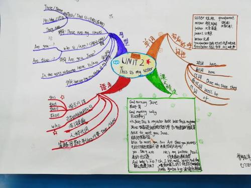 【学生发展】滁州五中英语组开展制作思维导图活动