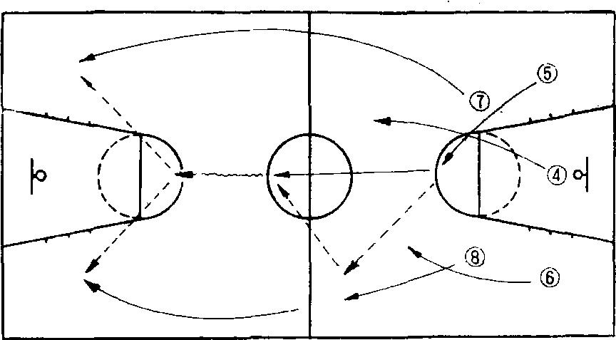 短传快攻-篮球-专业词典