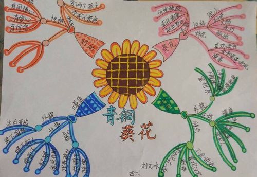 沐浴书香,快乐成长——实小四六班《青铜葵花》思维导