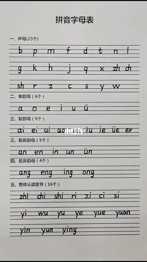 拼音字母表_拼音_教育_教育其他