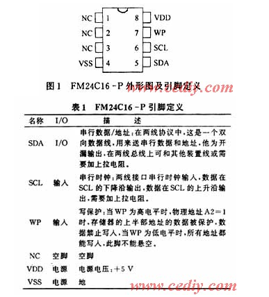 fm24c16-p(8脚双列直插)外形图及引脚定义如图1及表1所示.