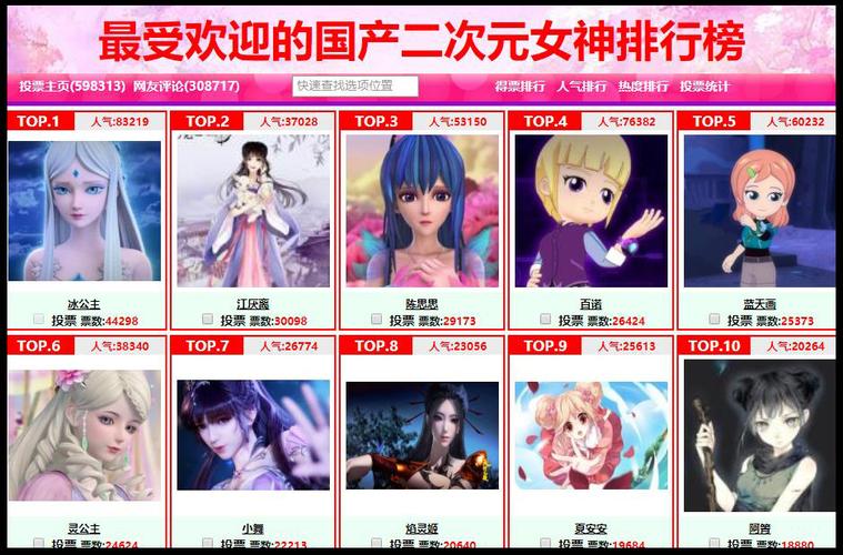 59万票选国漫女神,叶罗丽冰公主再夺国漫女神榜首,她赢在哪里?
