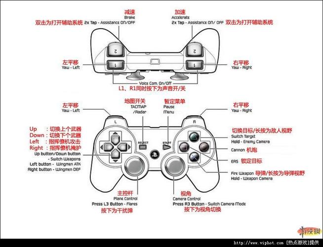 pc手柄模仿ps2手柄按键 电脑手柄是 1 2 3 4 5 6 7 8