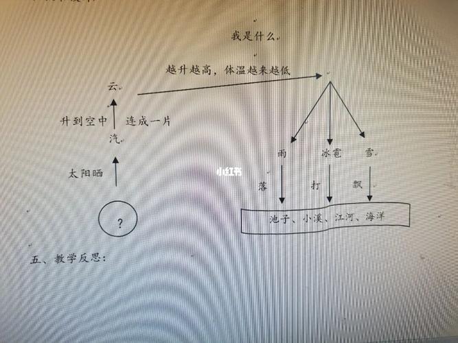 二上语文《我是什么》板书设计_设计_语文_板书设计_教育_小学教育