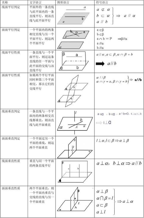 直线与平面平行和垂直的判定及性质