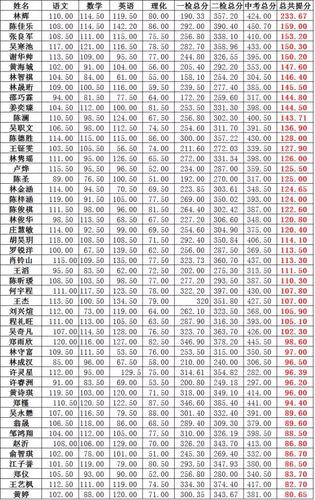 【学有方】2018届中考"衡水模式"全日制班级