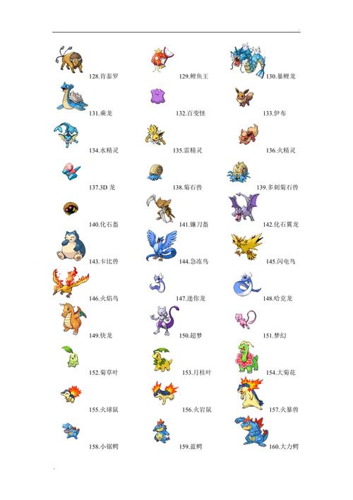 口袋妖怪(宠物小精灵)1至649图鉴