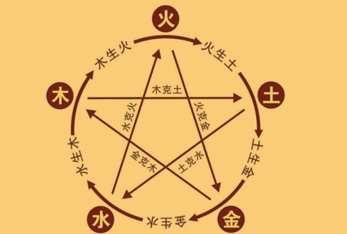 五行中木和火相配吗火命和木命能配吗