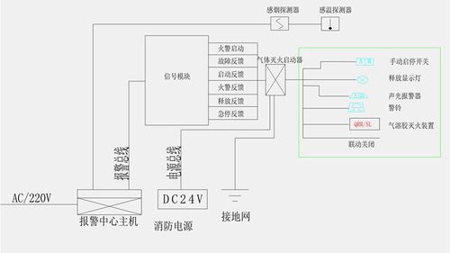 气溶胶自动灭火系统
