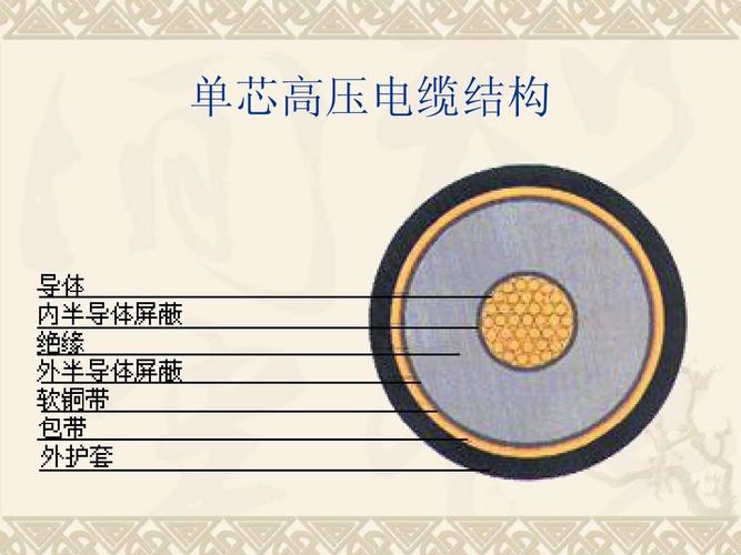 电力电缆结构ppt