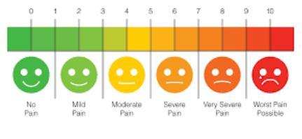 vas疼痛评分量表,每个人都应该了解的疼痛评分