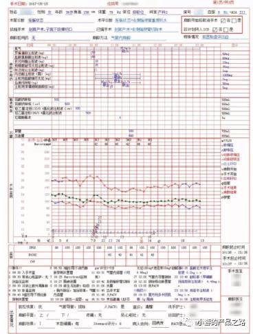 文书和麻醉记录单的各种功能其实是最能减少麻醉医生工作量的,最好