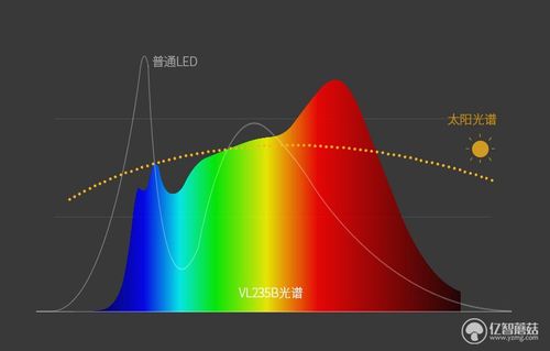 奶爸晒物之关爱孩子视力健康篇:孩视宝vl235b全光谱台灯简评