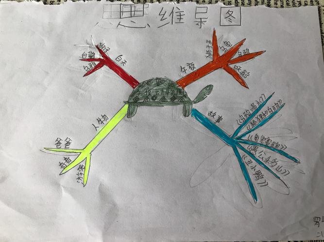 预习《雷雨》,思维导图来梳理
