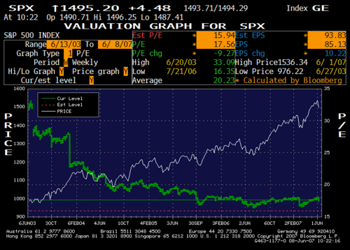 s&p500