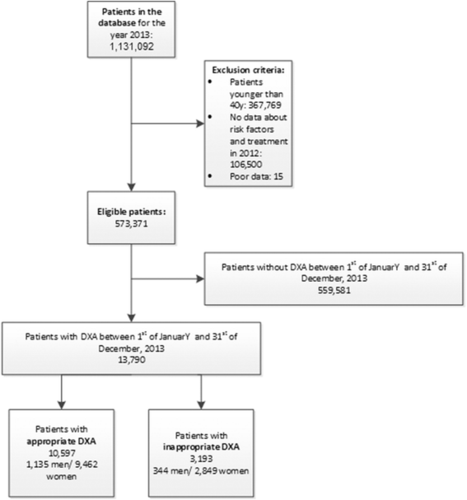 appropriateness of bone density measurement in switzerland: a