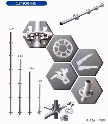 承插型盘扣式脚手架施工作业标准及安全检测标准