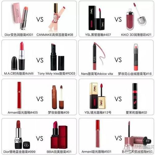 平价口红能替代大牌?无ps多图告诉你真相!