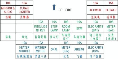 东风日产逍客保险丝中英文对照表