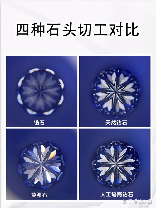 如何分辨钻石锆石莫桑石培育钻石