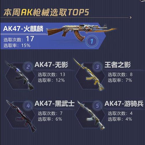 王者之心被禁后,那就是火麒麟的天下了王者之心的确是最好用的ak