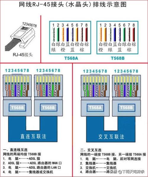 超七类网线水晶头接法图解免费教你接网线水晶头