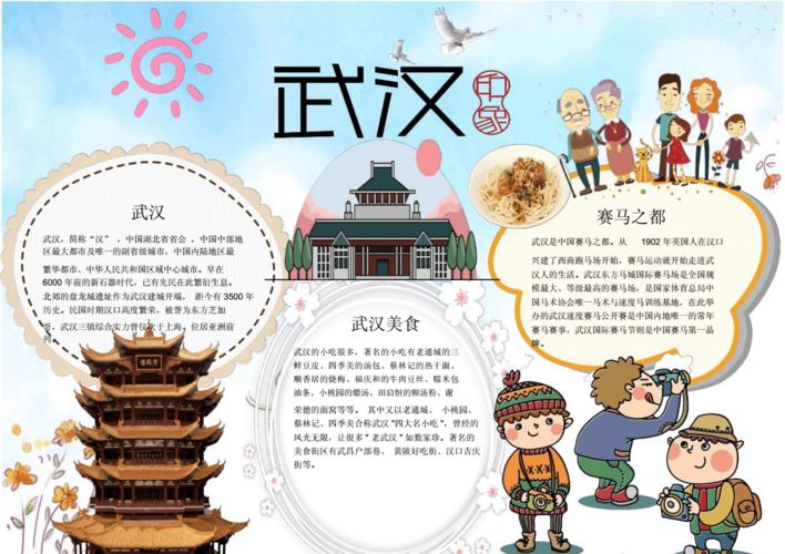 武汉印象小报手抄报电子小报word小报.docx 1页