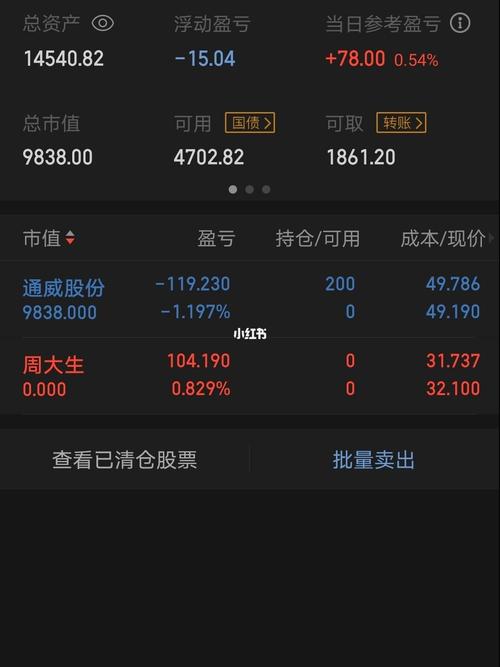 2021-1-28 交割单_北京攻略_周大生怎么样_股票_资讯