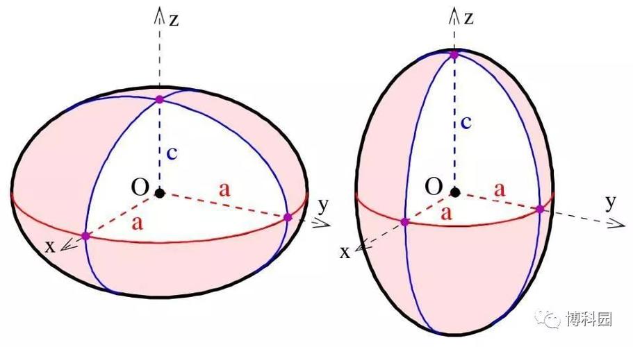 中子星是完美球体吗?