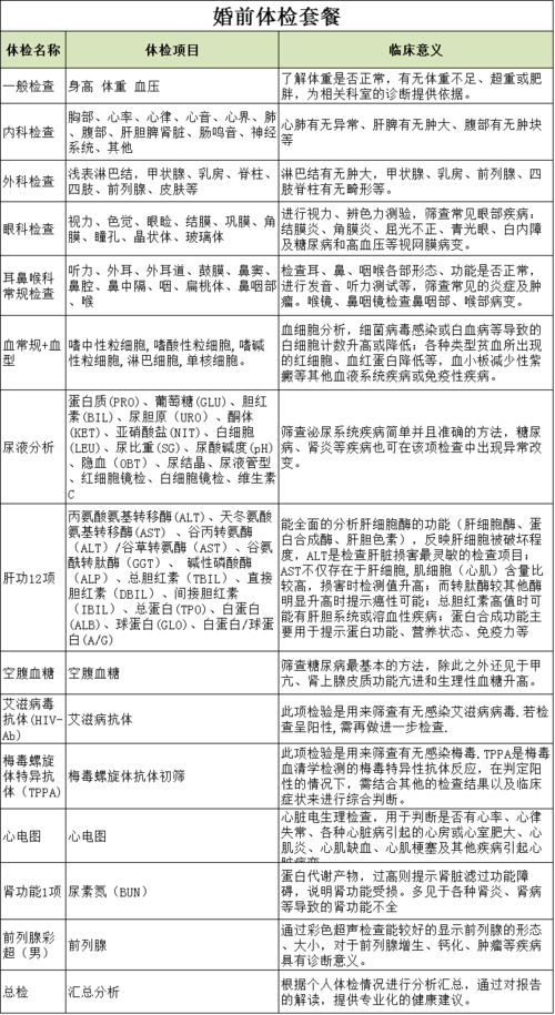 子宫附件的是女性的,婚前健康检查是把好优生的重要关口,所以婚检很