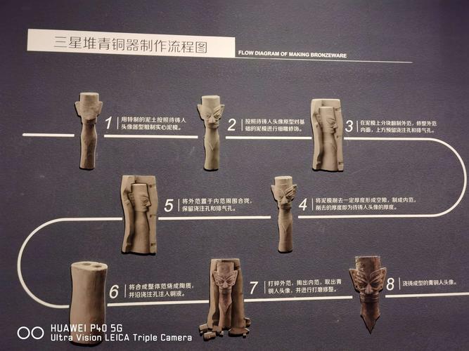 三星堆青铜器制作流程图