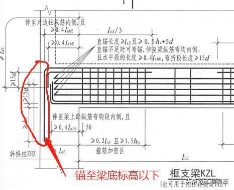 2,根据设计大样图进行钢筋下料和技术交底,以梁锚固钢筋长度来确定桩