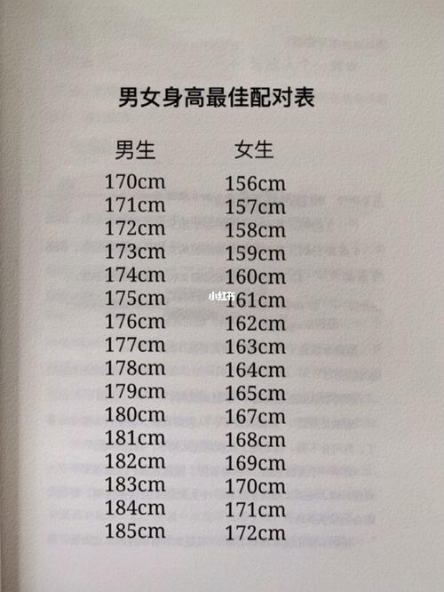 男女身高最佳配对表_情侣身高差
