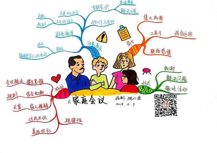 正面管教共读30天(相关思维导图与工具卡)