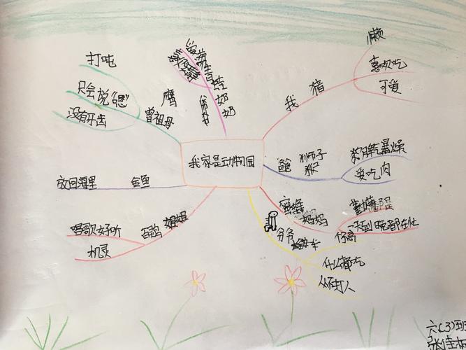 街小学思维导图作文兴趣班开班啦 写美篇            思维导图的出现