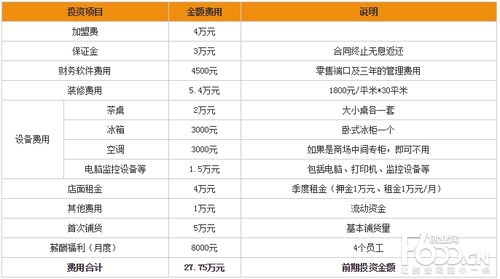 开一家八马茶业需要加盟费多少?