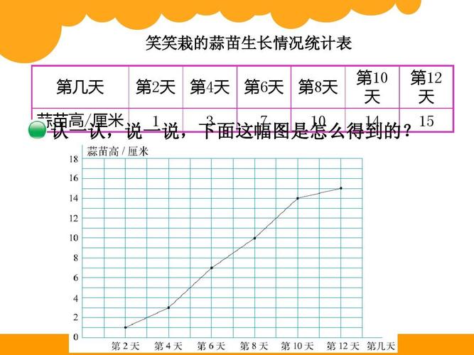 3《栽蒜苗二》ppt课件