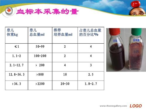血培养标本采集ppt