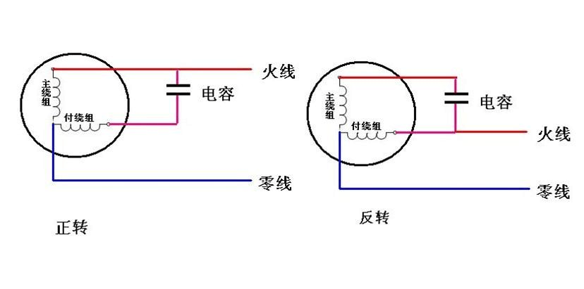 文档网 所有分类 工程科技 机械/仪表 水泵电机接线方法 水泵电机接线