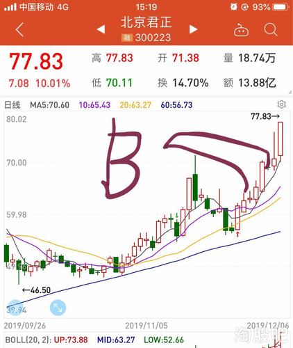 低吸交流:低吸趋势第一股:北京君正_股票玩家88_ sz