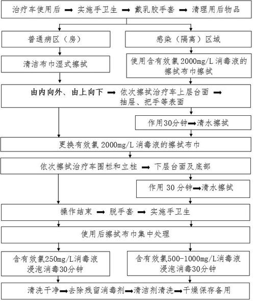 患者转运流程16隔离病区工作人员脱防护用品流程15隔离病区工作人员