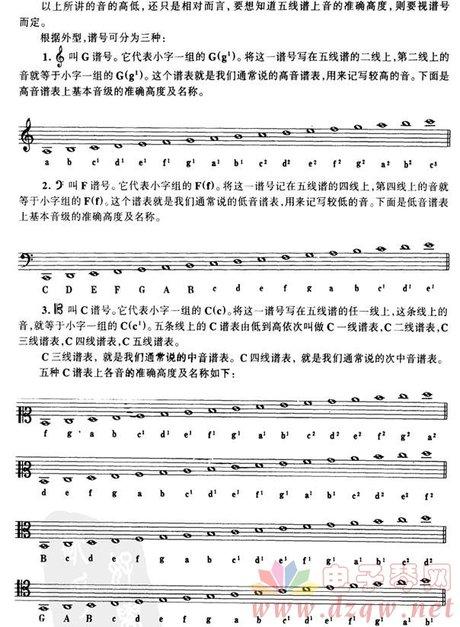 记谱法 钢琴指法练习谱子 五线谱快速记忆法口诀 初学钢琴入门指法图