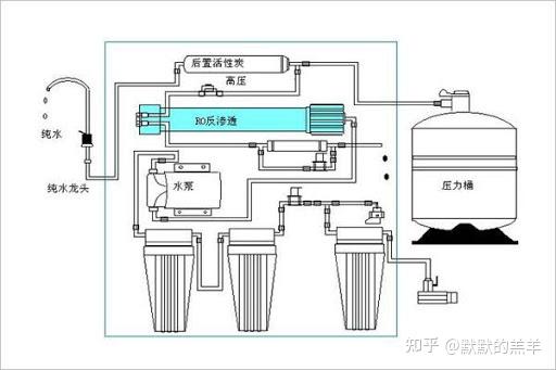 净水器管线机让你喝到加热的纯净水