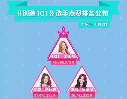 《创造101》杨超越反超吴宣仪,排名第2的背后有这样的