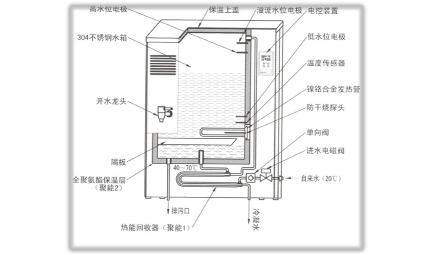 步进式商务开水器,步进式电开水器安装与调试