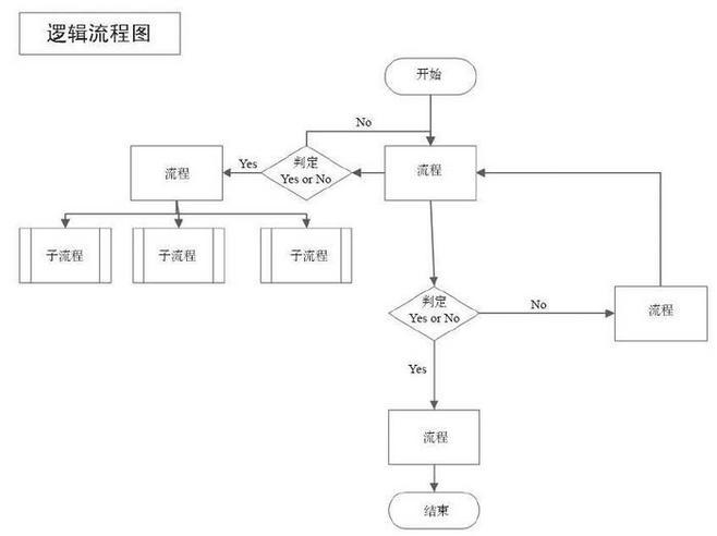 交互设计中的架构与顶层设计 -逻辑流程图